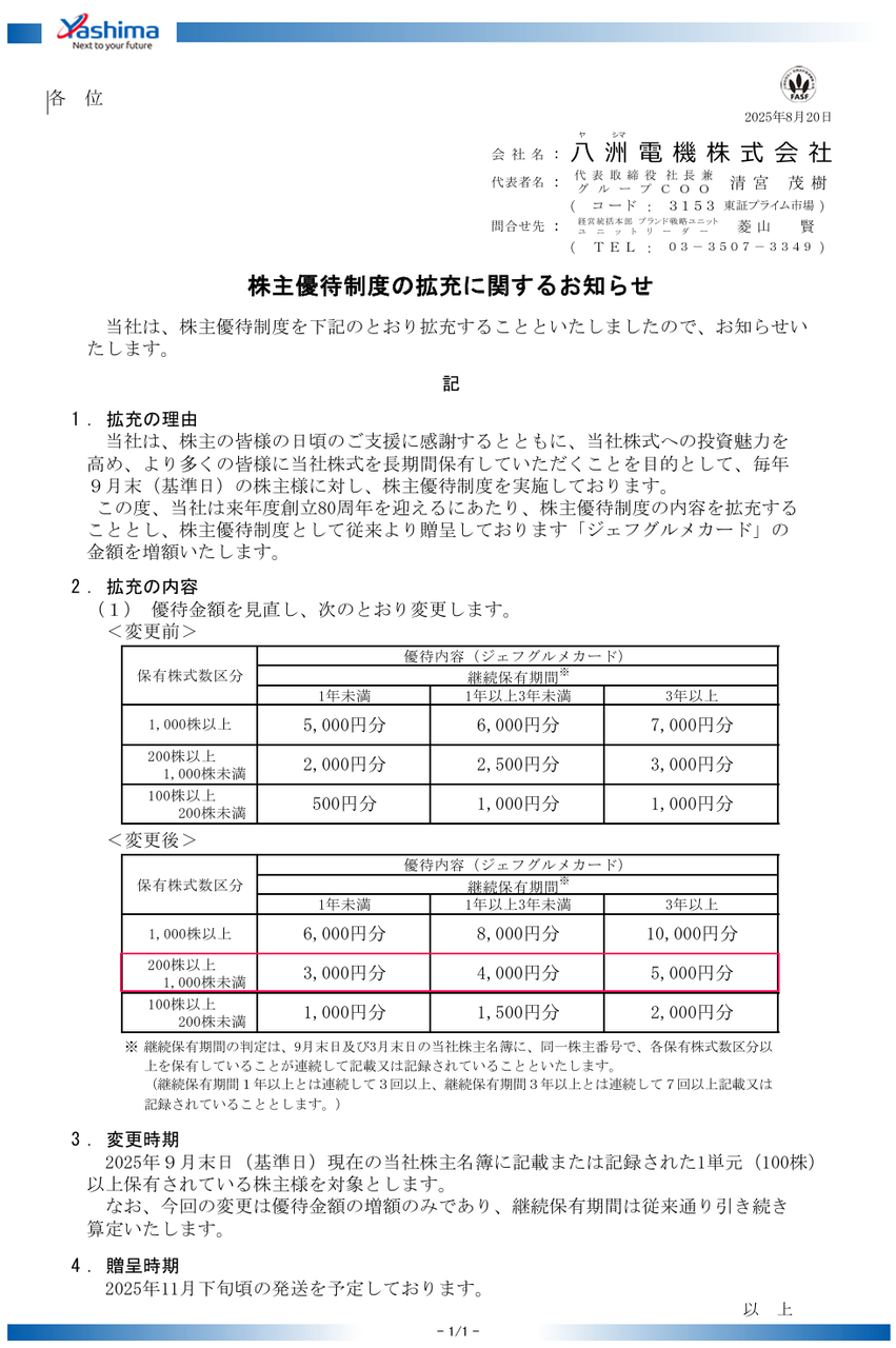 投稿の添付画像