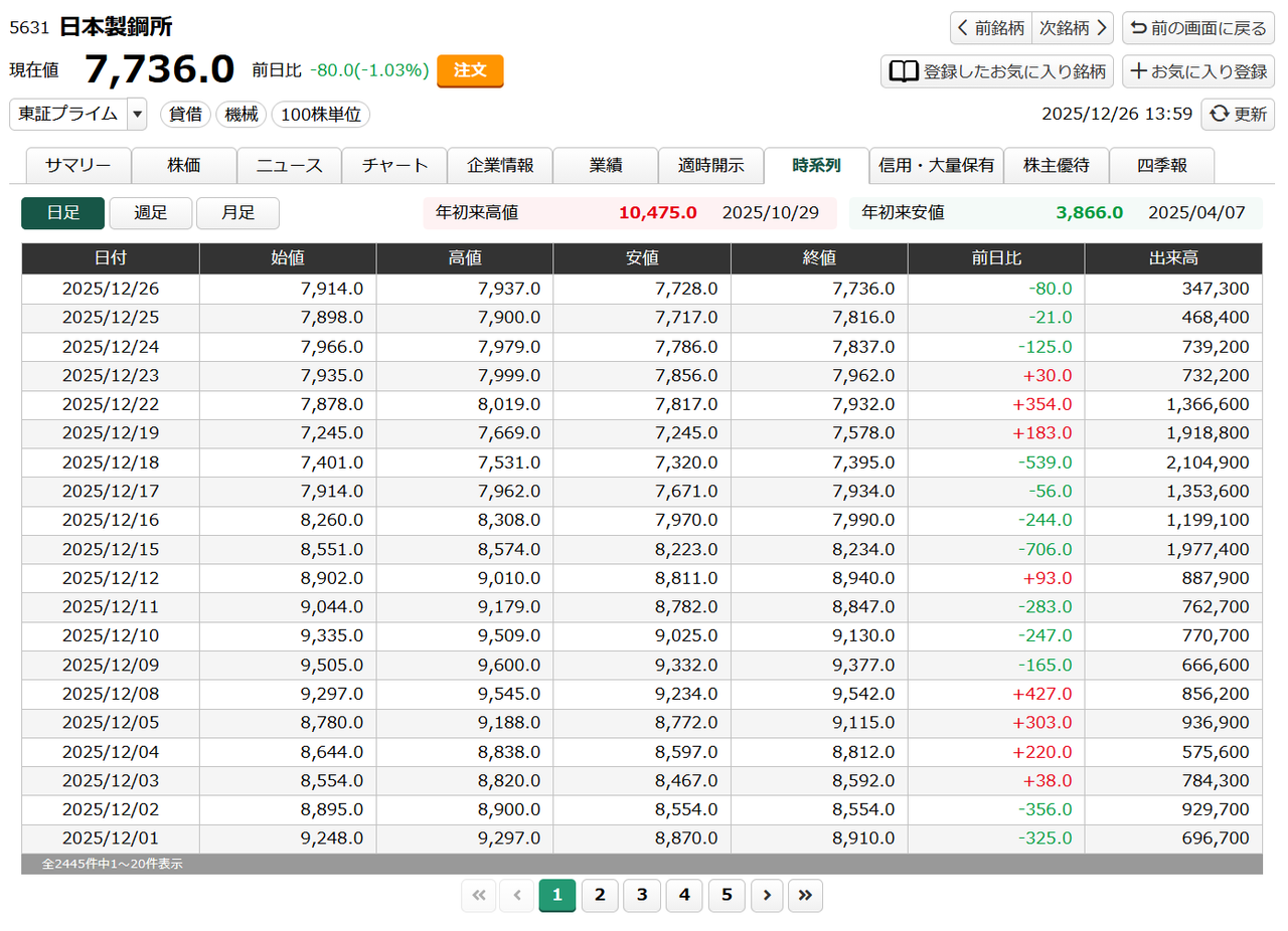 投稿の添付画像