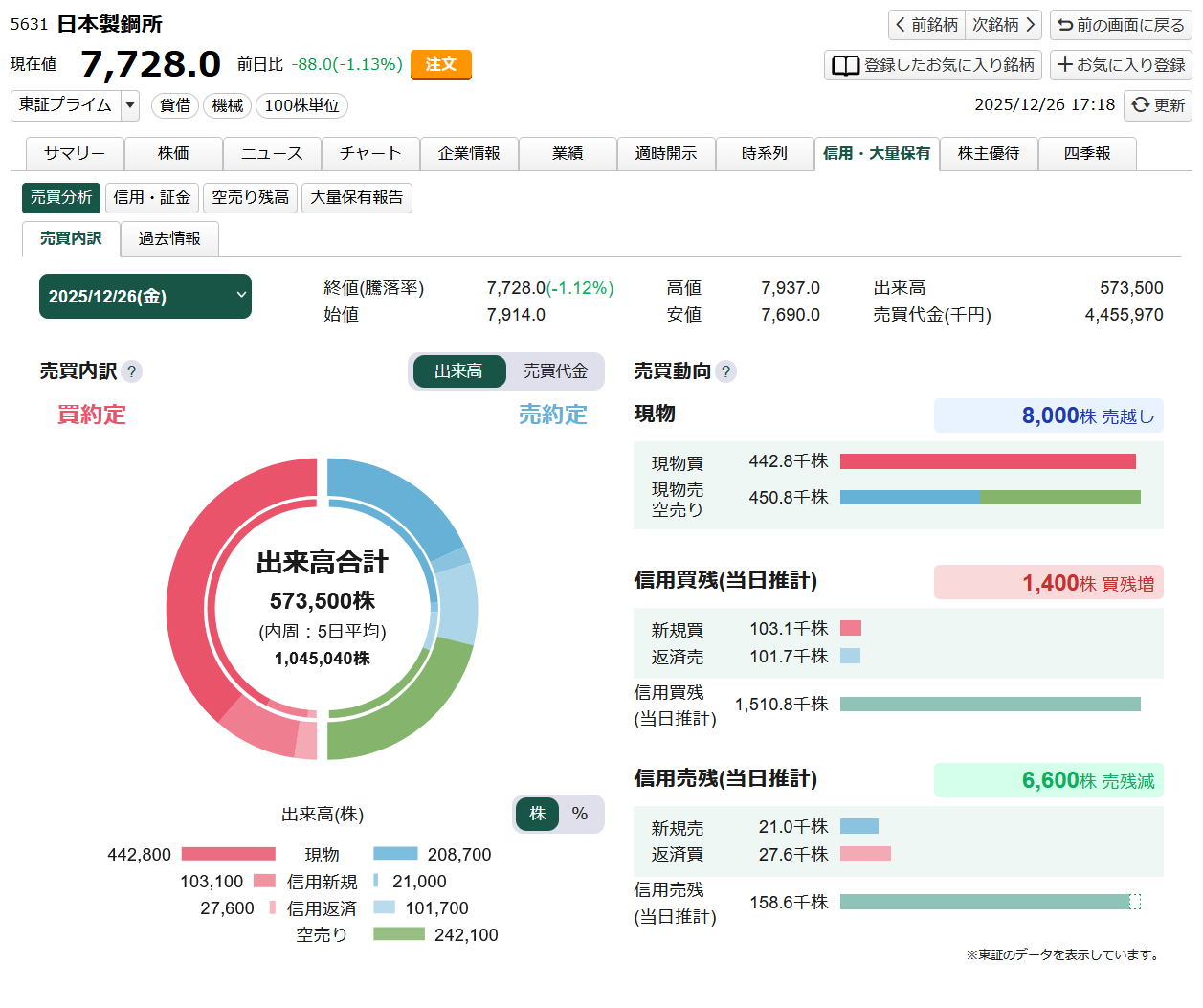 投稿の添付画像