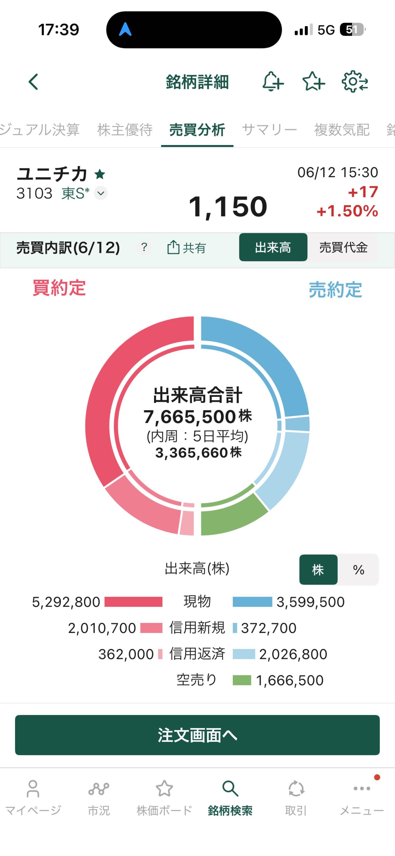 投稿の添付画像
