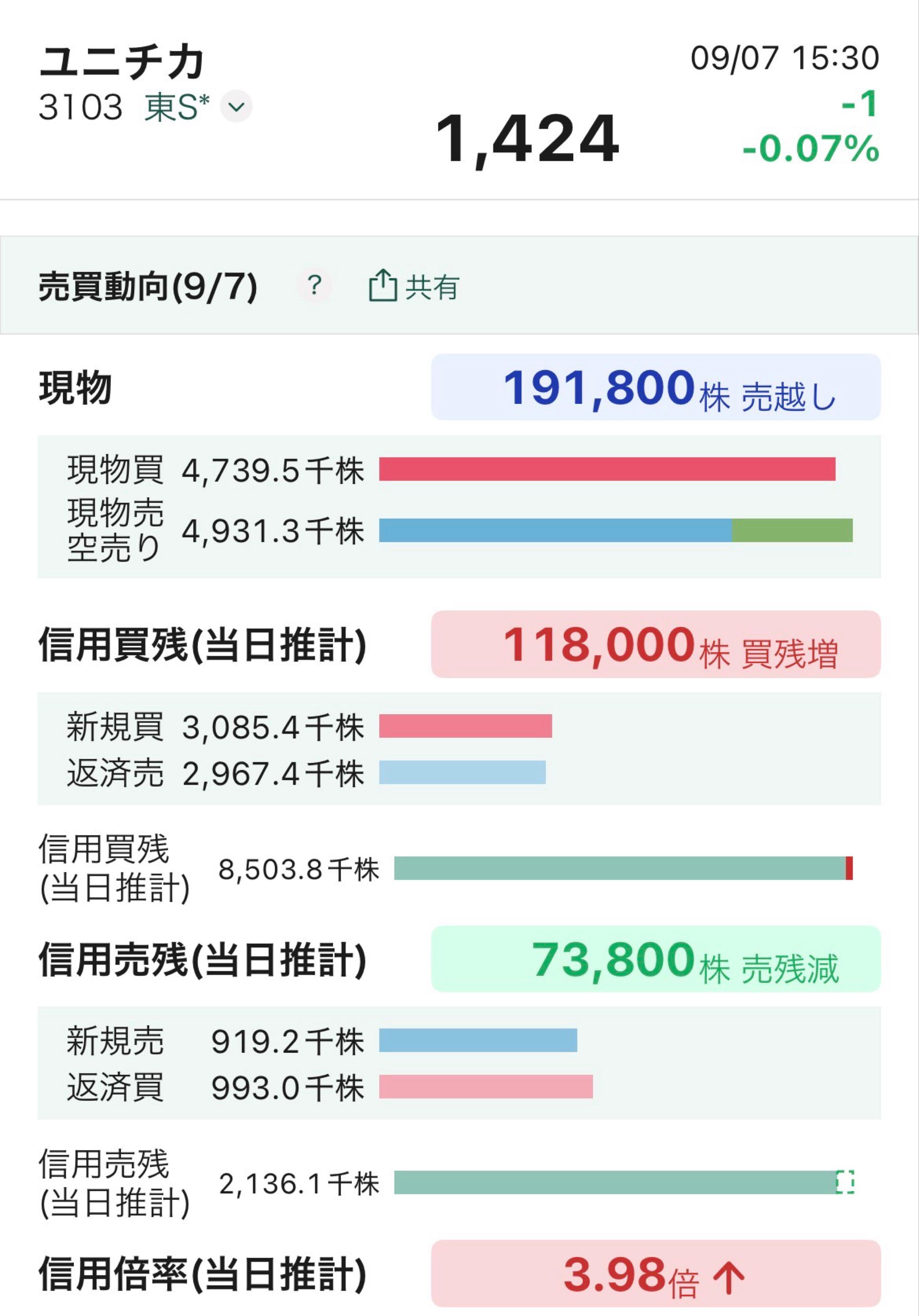 投稿の添付画像