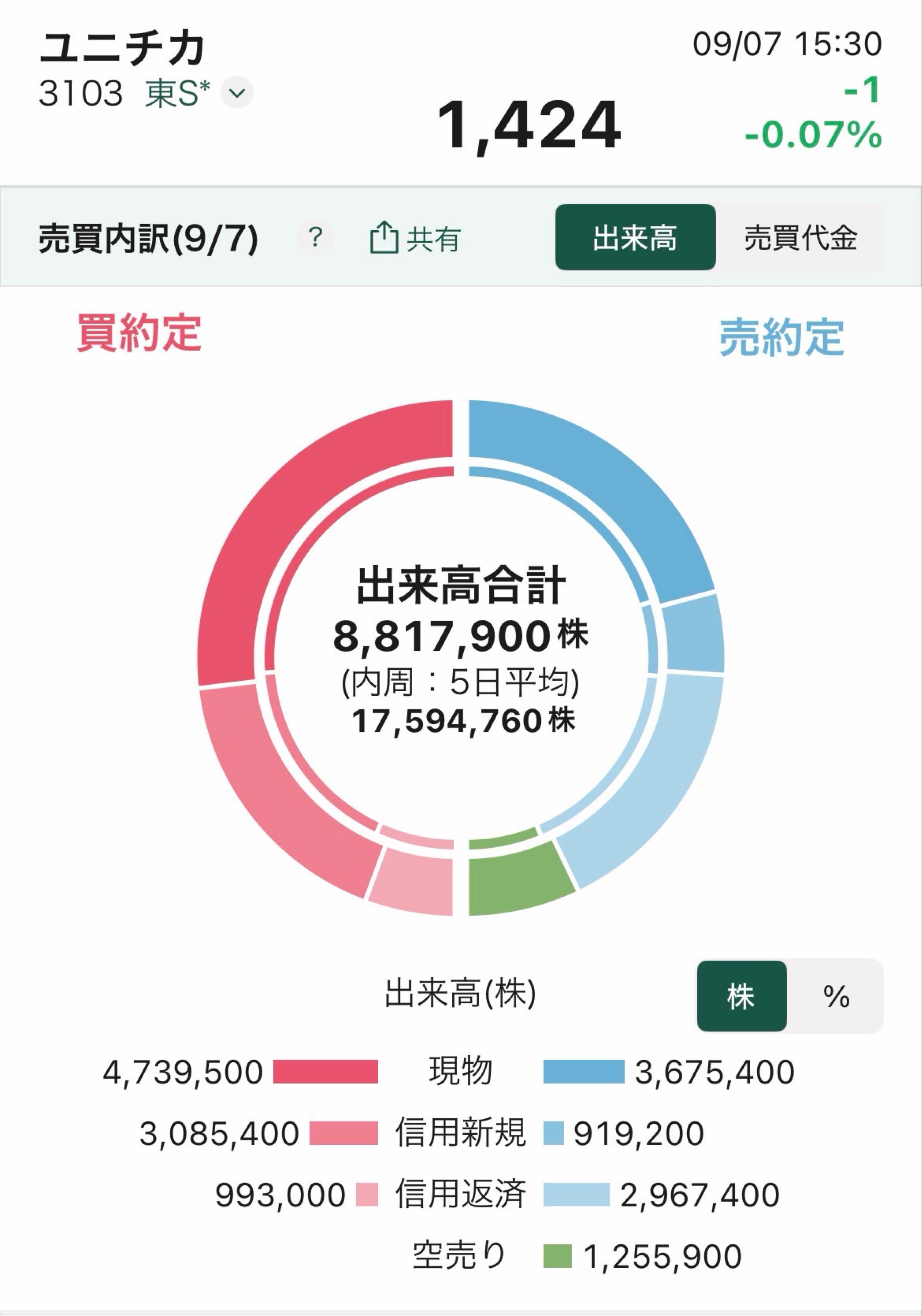 投稿の添付画像