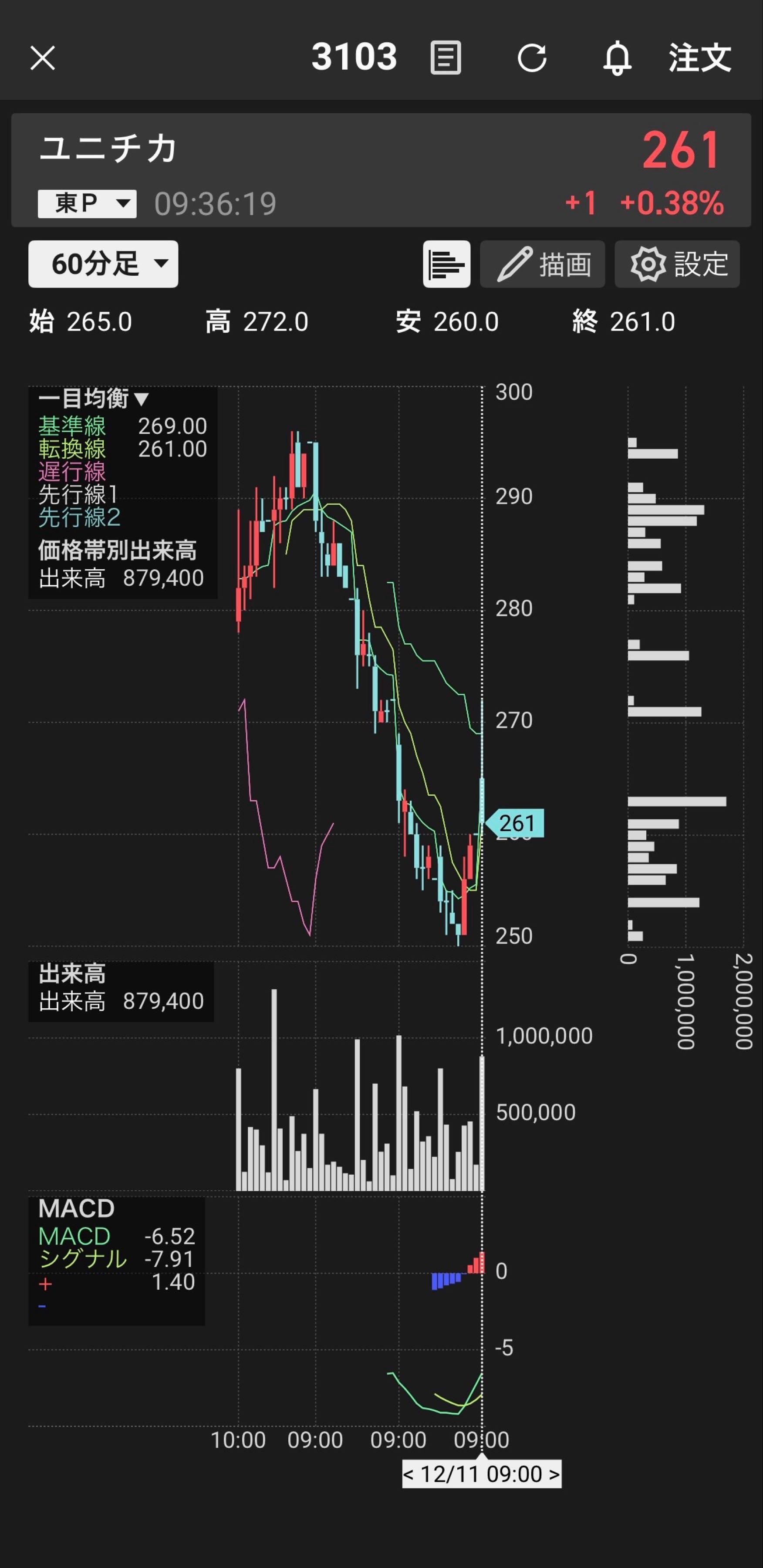 投稿の添付画像
