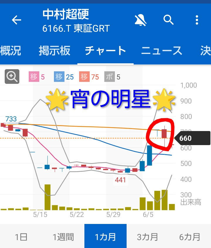 投稿の添付画像