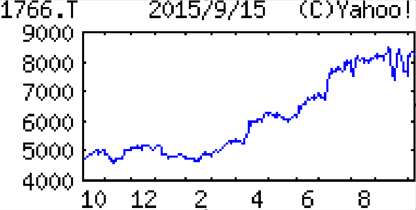 投稿の添付画像