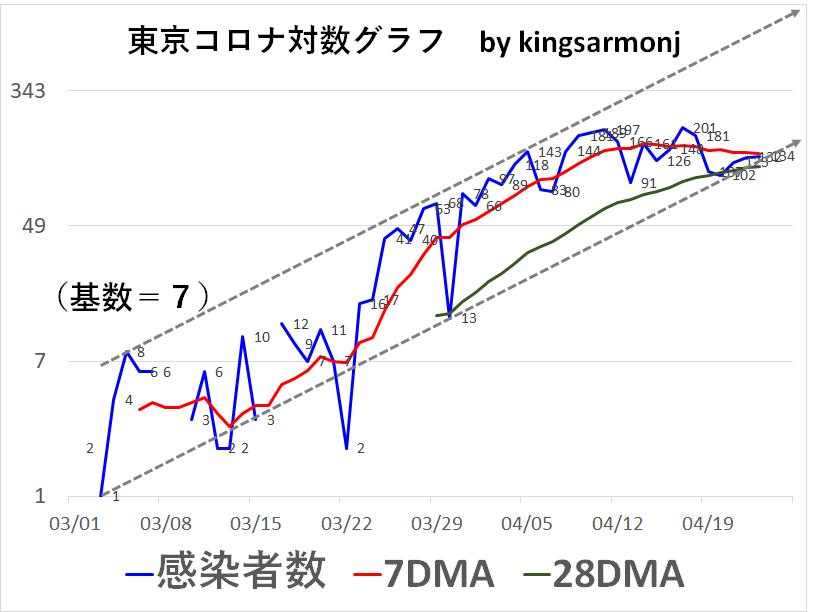 No.13883363 コロナと共に 998407 日経平均株価 2020/04/23 株式掲示板