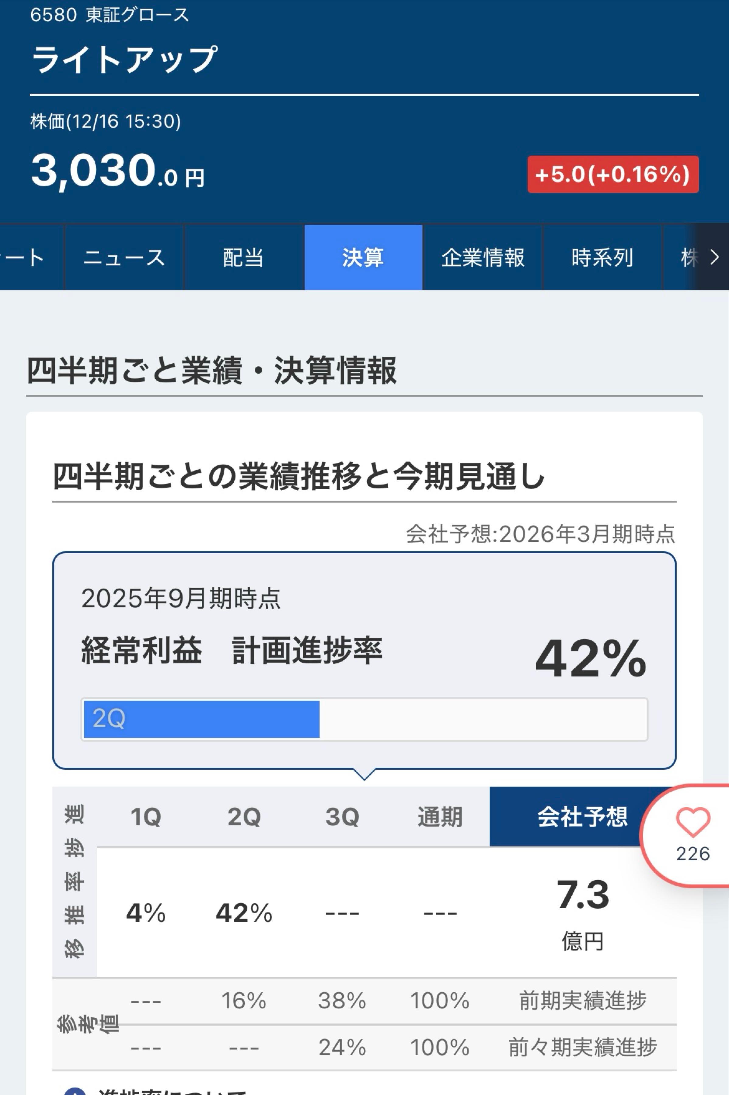 投稿の添付画像