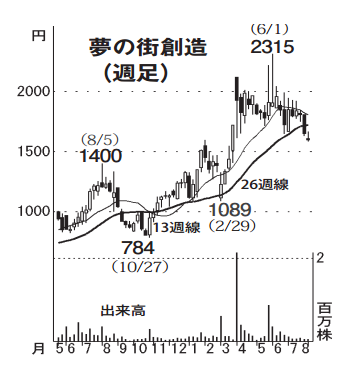 投稿の添付画像