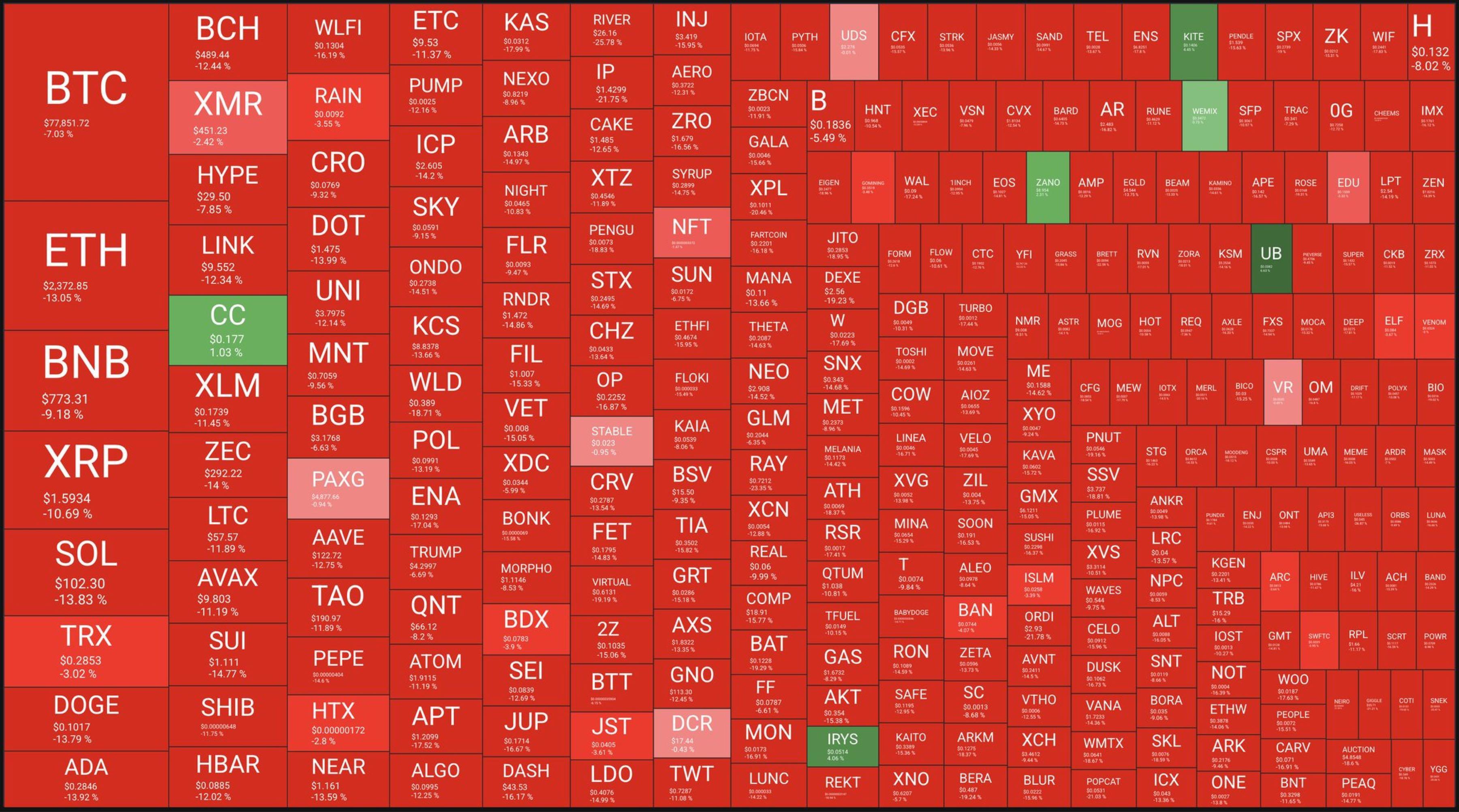 楽天グループ(株)【4755】：掲示板 - Yahoo!ファイナンス