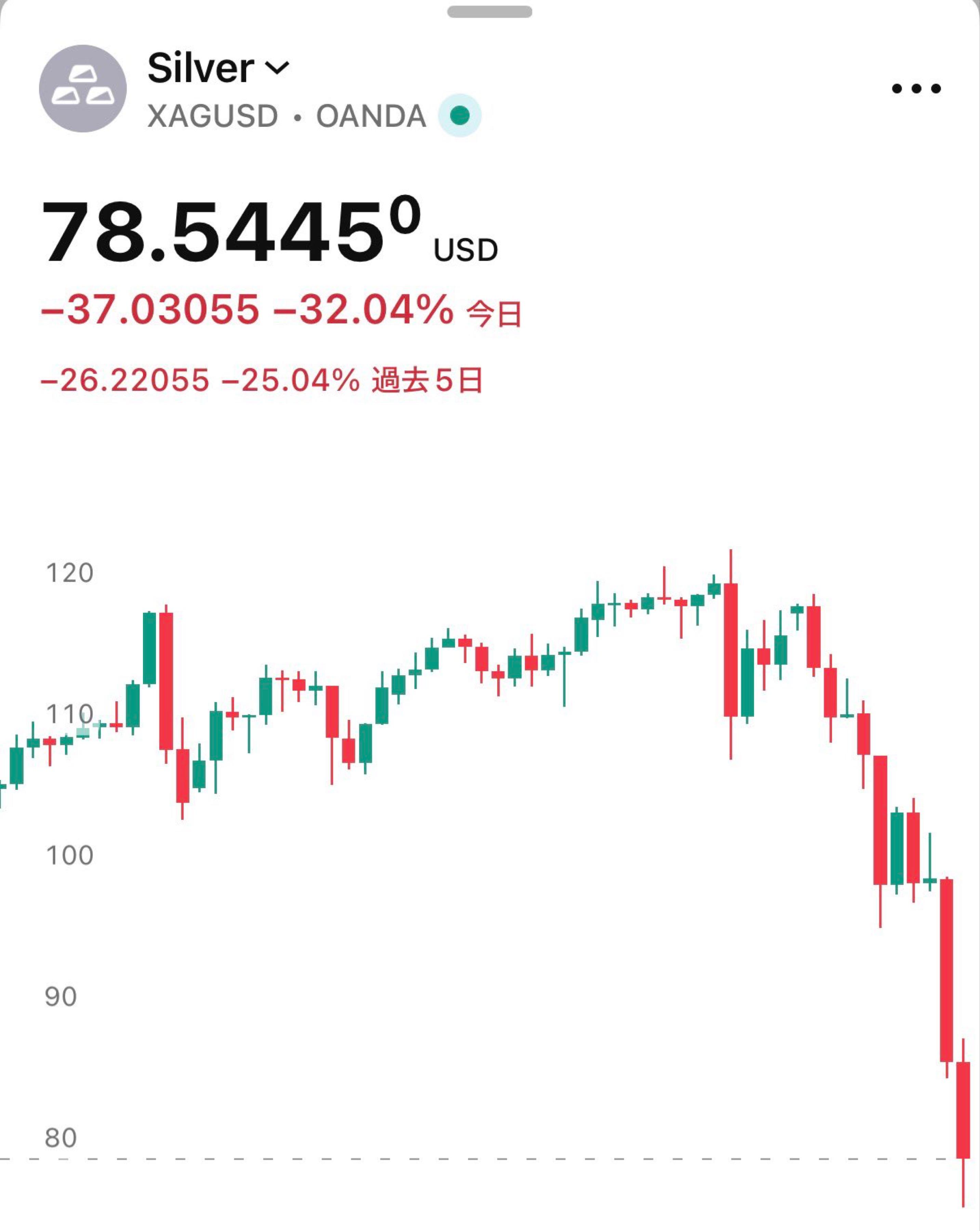 楽天グループ(株)【4755】：掲示板 - Yahoo!ファイナンス