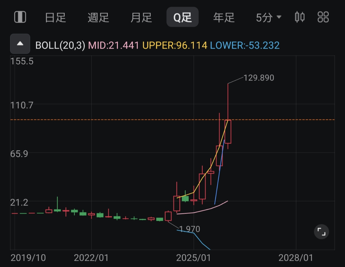 投稿の添付画像