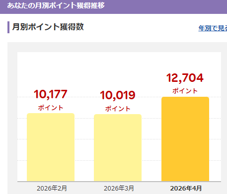 投稿の添付画像