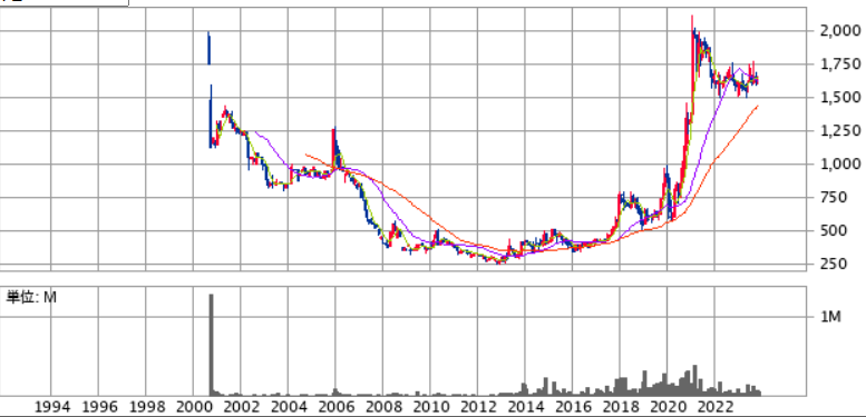 投稿の添付画像