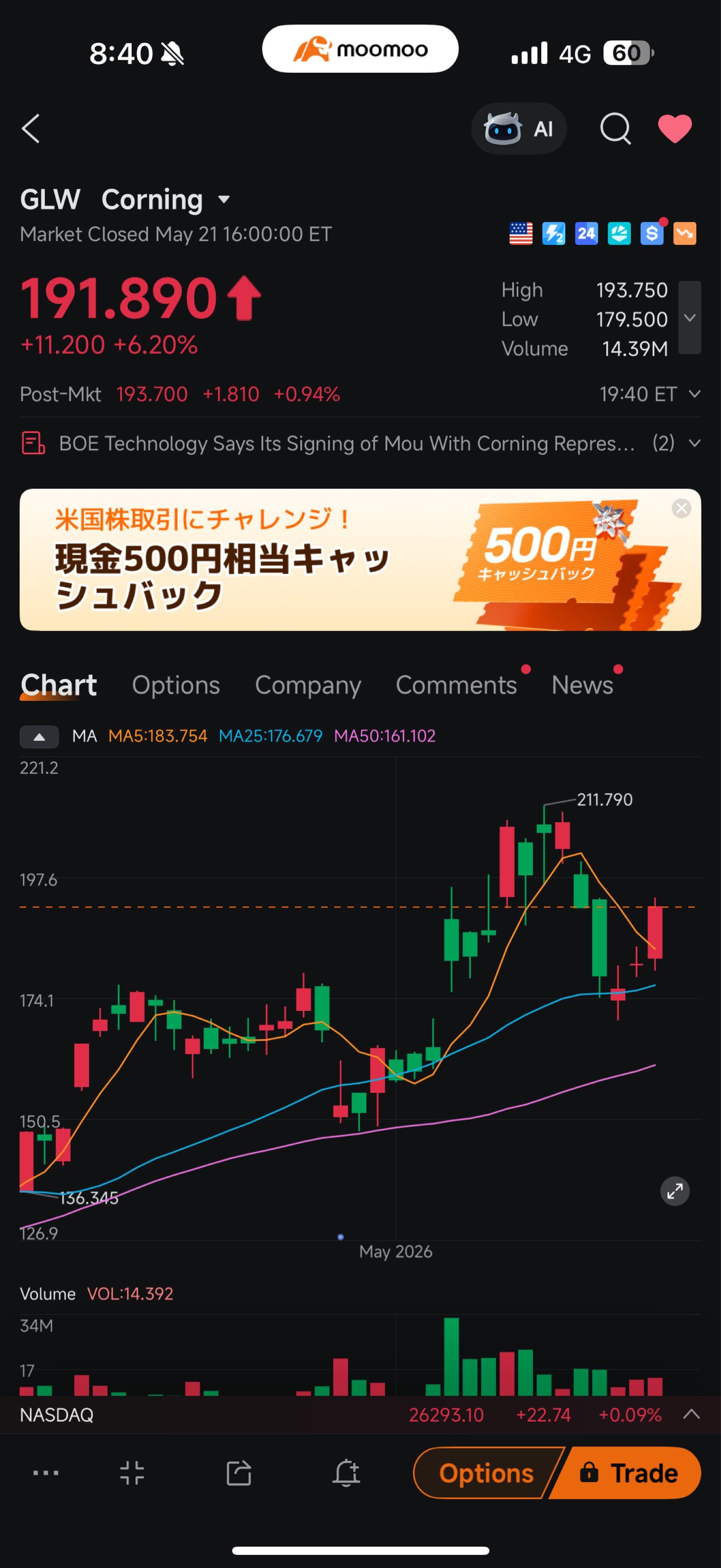 住友電気工業(株)【5802】：掲示板 - Yahoo!ファイナンス
