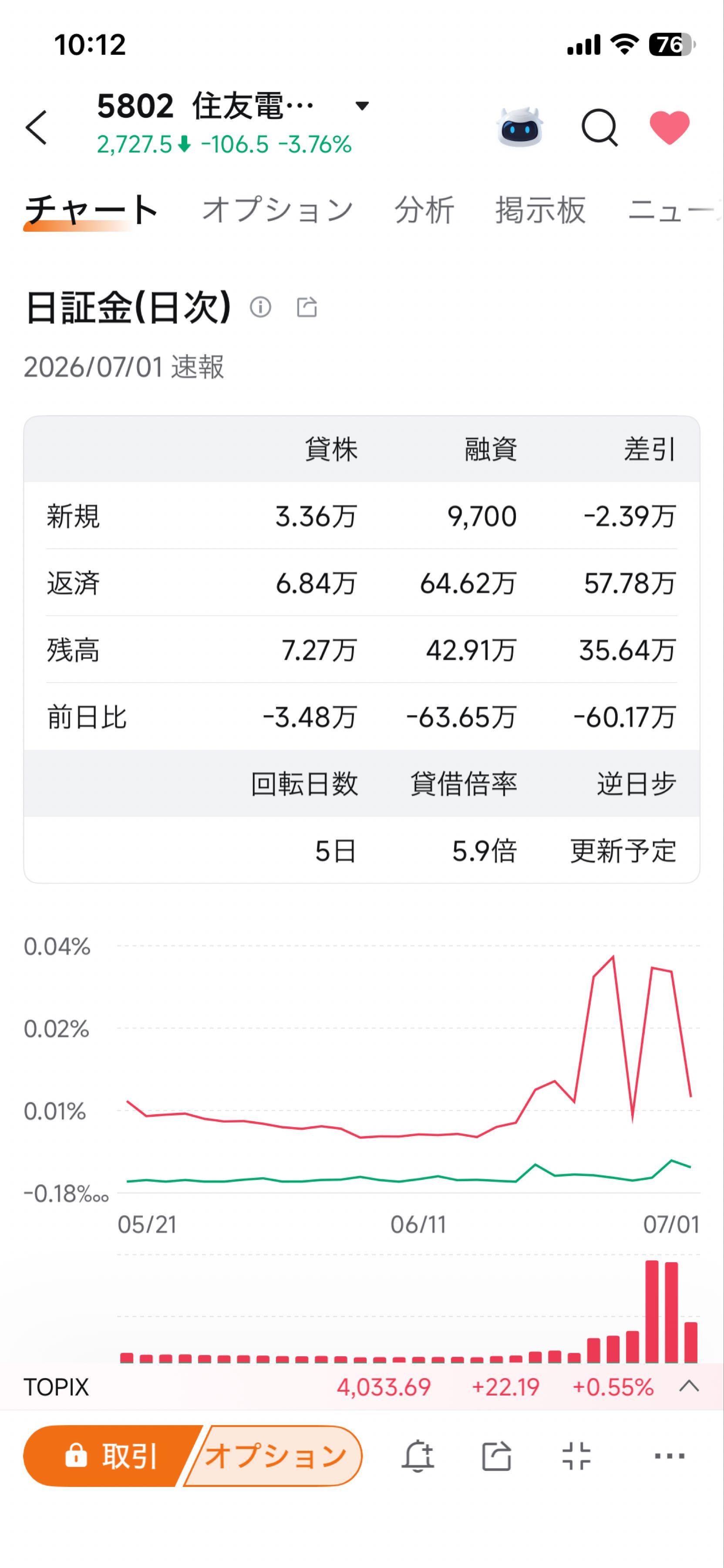 モナぽよ様確認ページ 住友電気工業(株)【5802】：掲示板 - Yahoo!ファイナンス