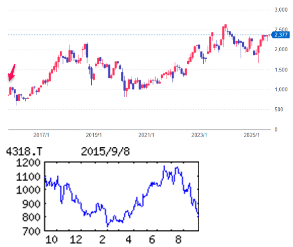 投稿の添付画像
