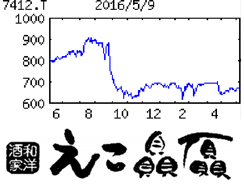 投稿の添付画像