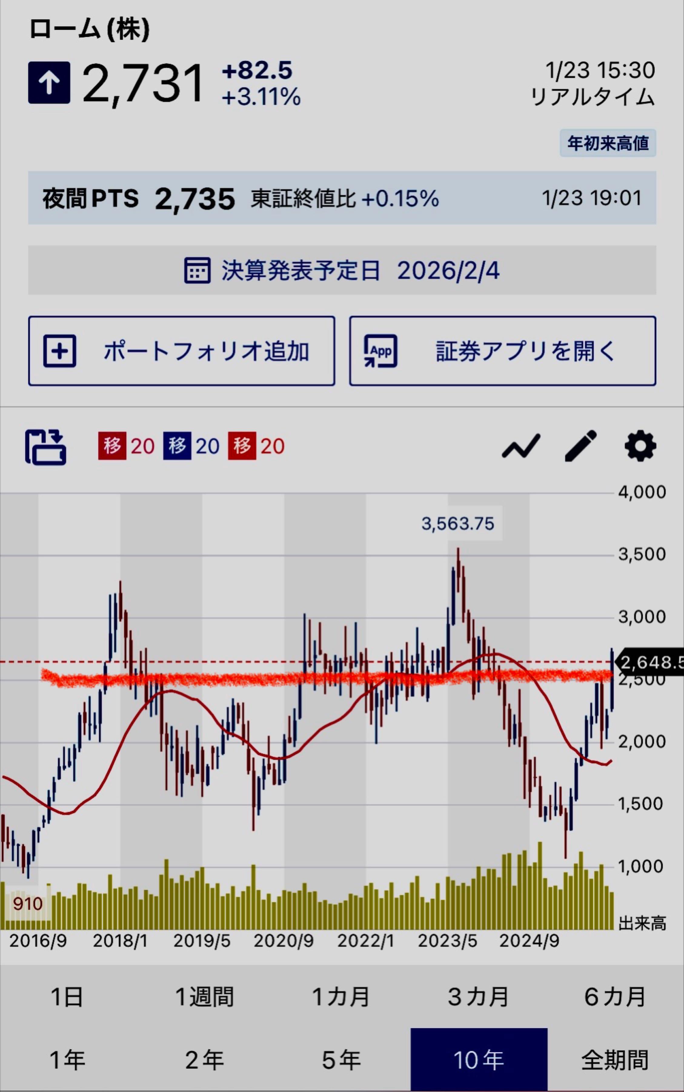 投稿の添付画像