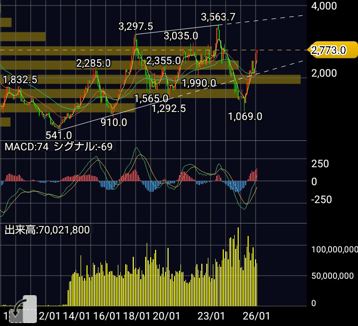 ローム(株)【6963】：掲示板 - Yahoo!ファイナンス