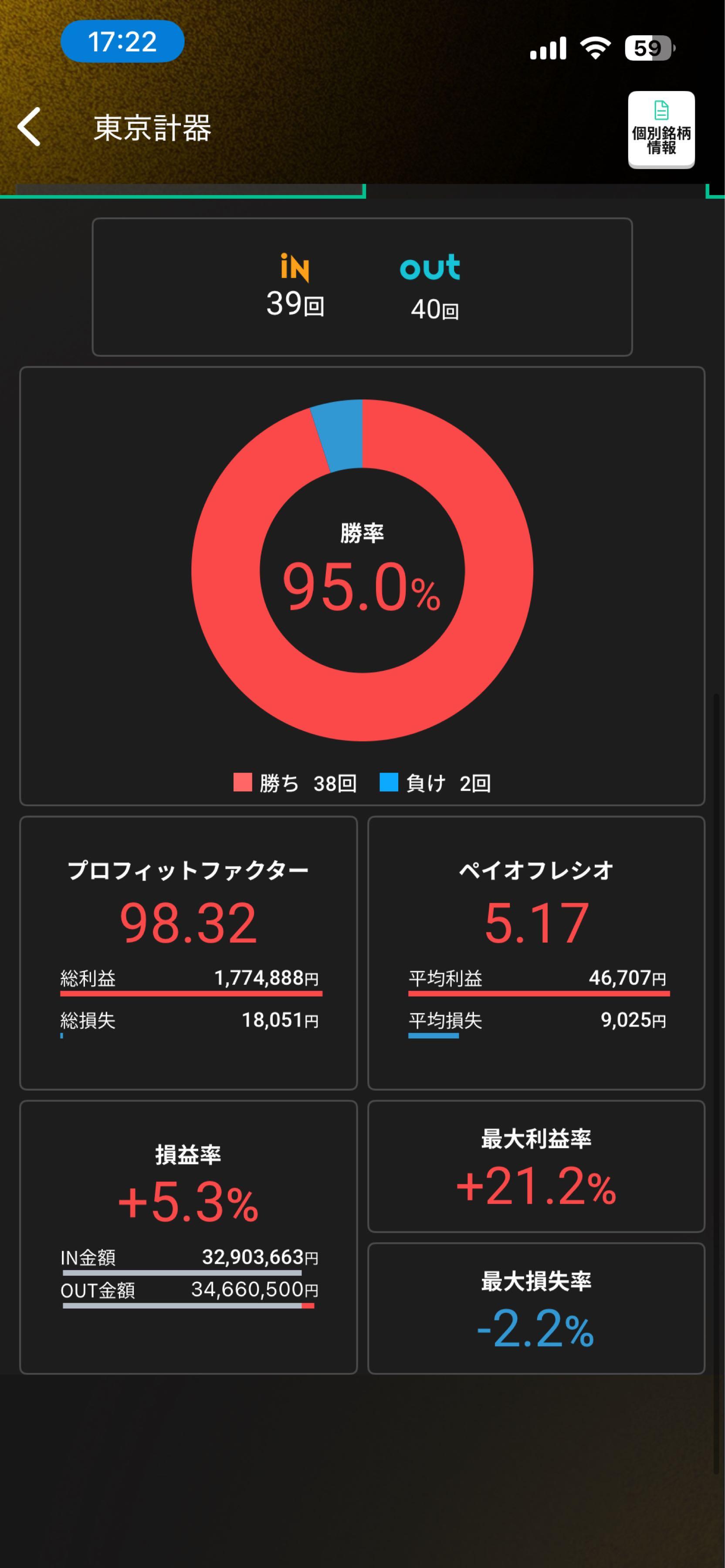 投稿の添付画像
