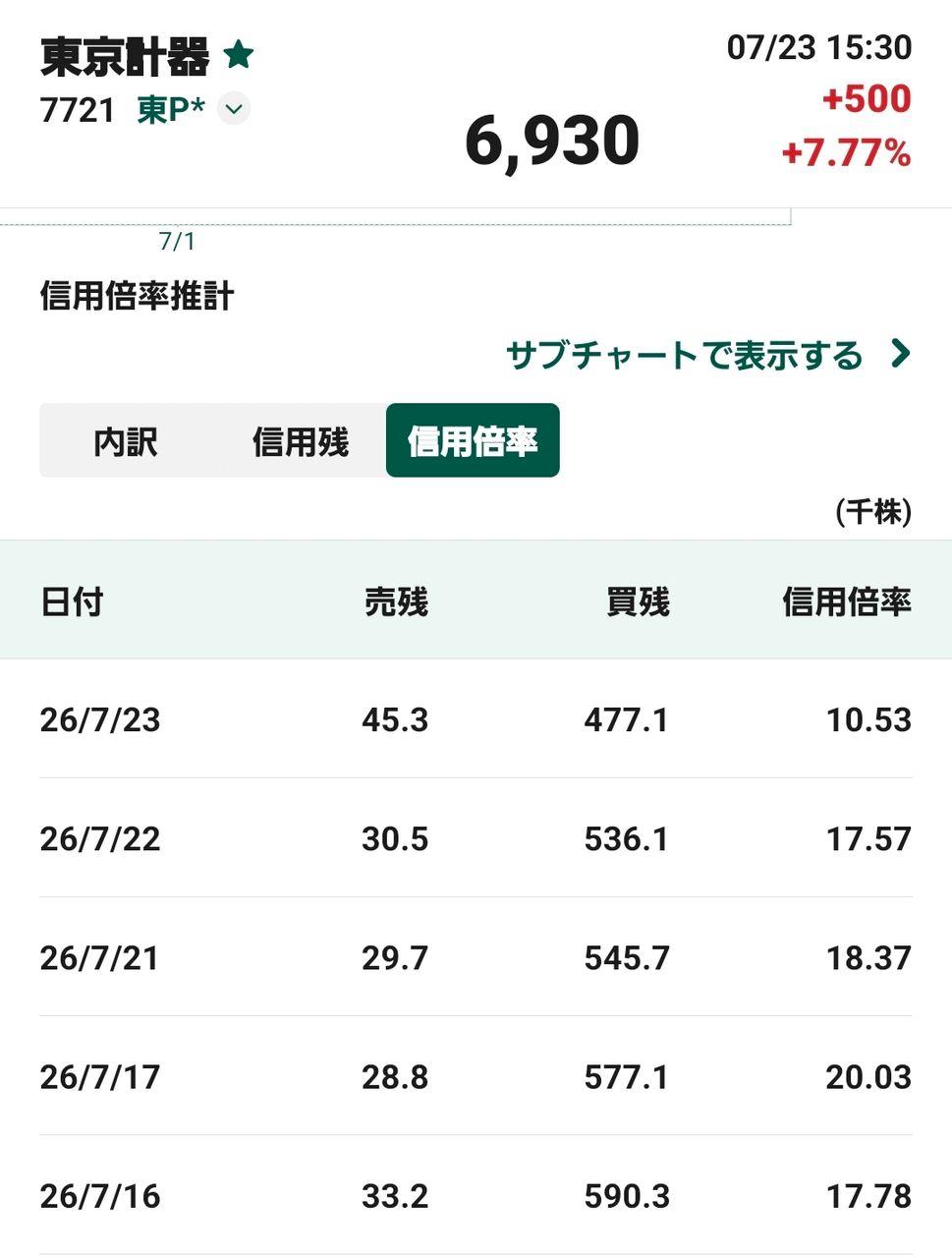 投稿の添付画像
