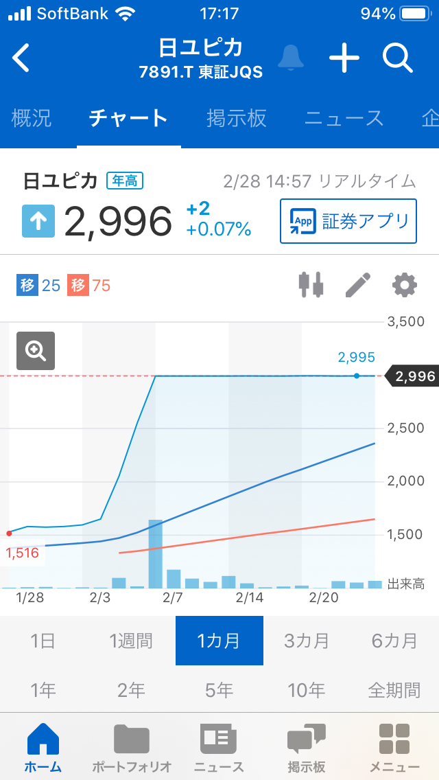 投稿の添付画像