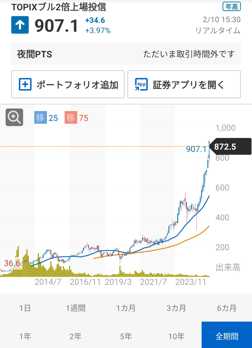 投稿の添付画像