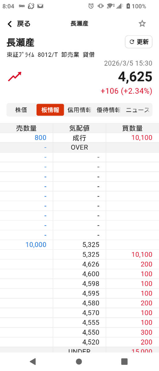 投稿の添付画像