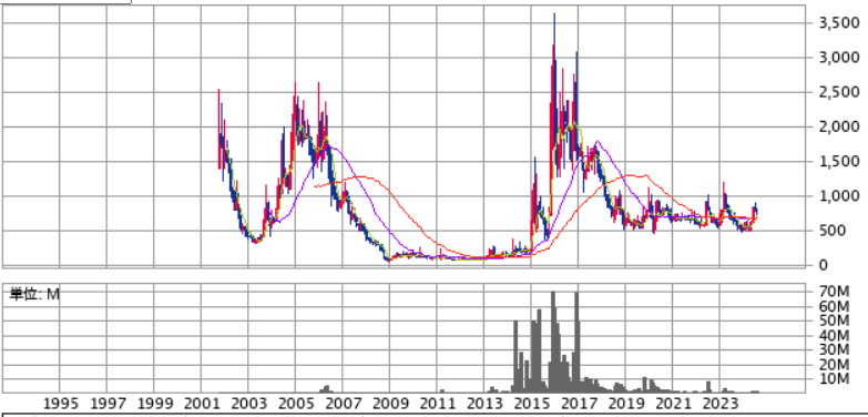 投稿の添付画像