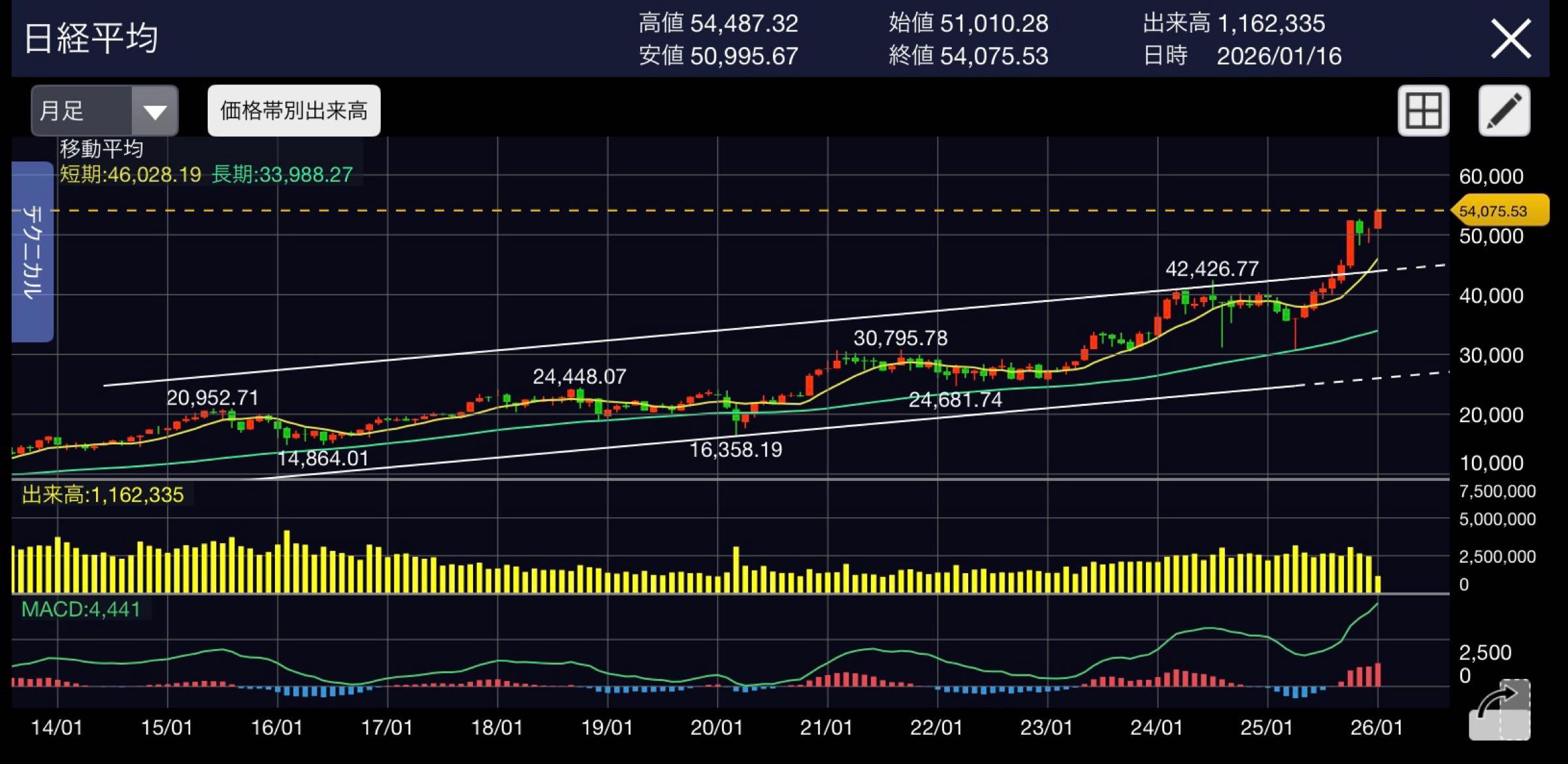 投稿の添付画像