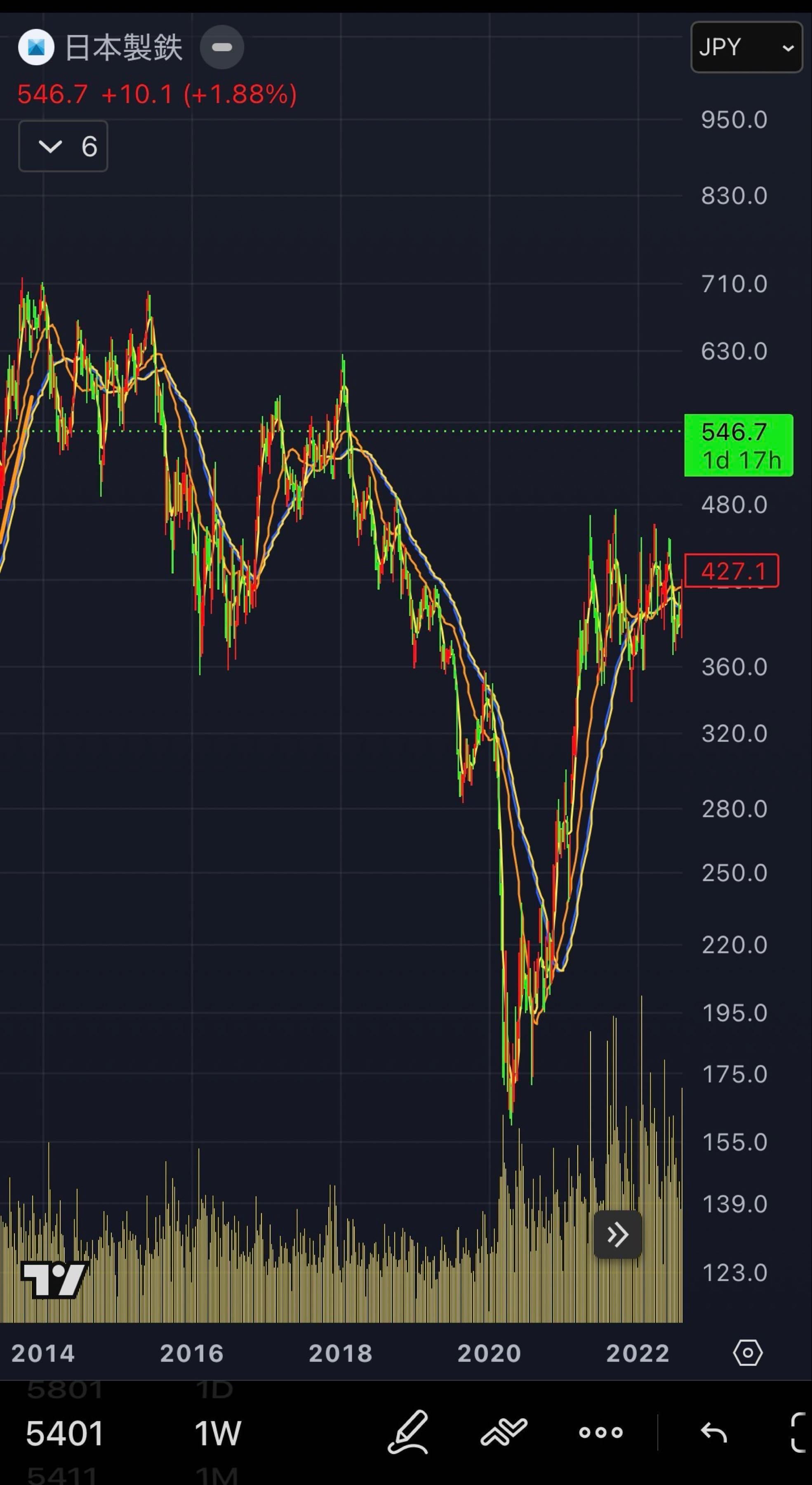 日本製鉄(株)【5401】：掲示板 - Yahoo!ファイナンス
