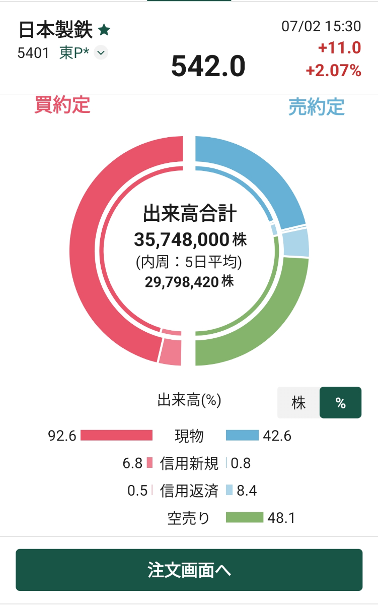 日本製鉄(株)【5401】：掲示板 - Yahoo!ファイナンス