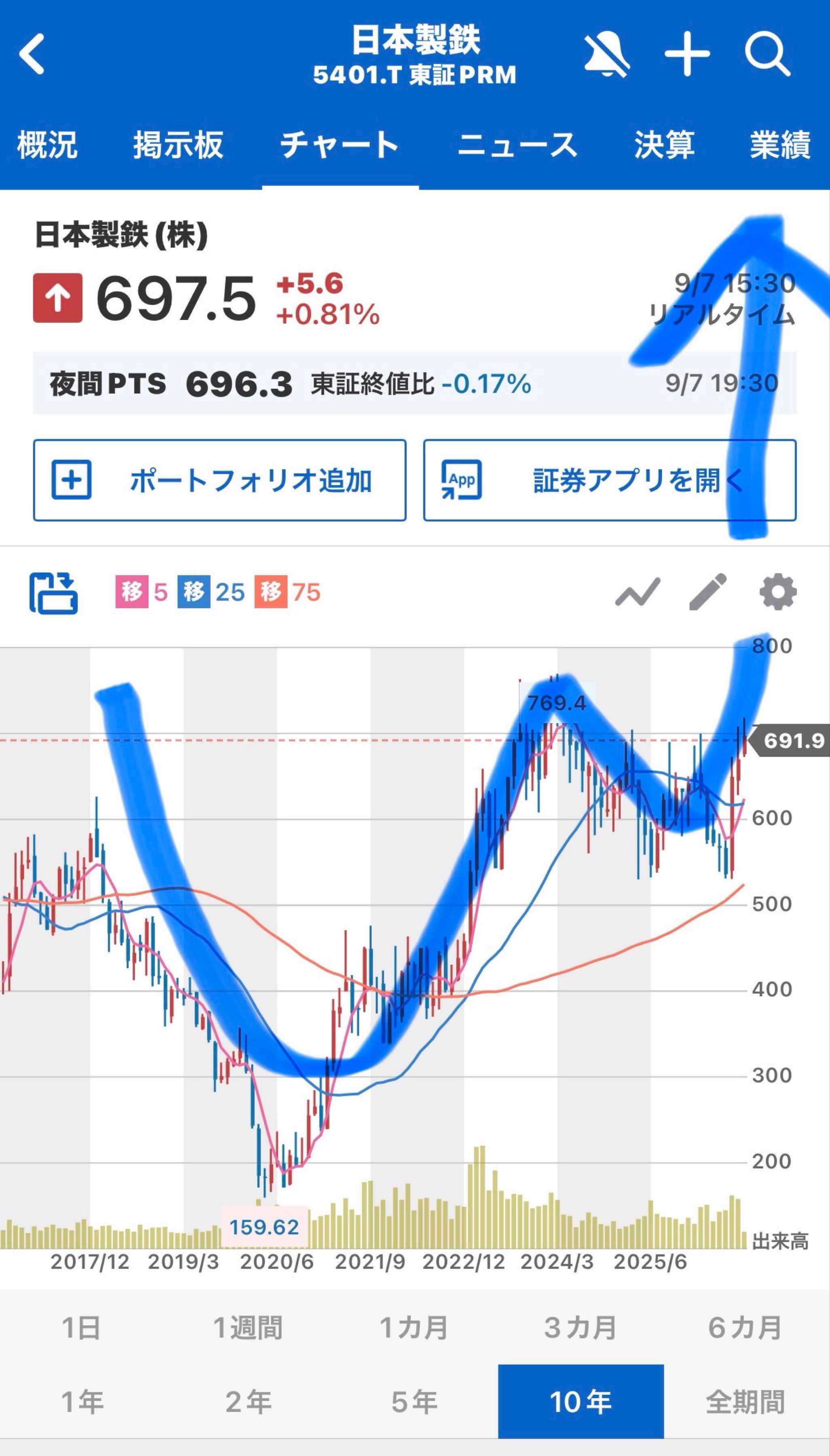 投稿の添付画像