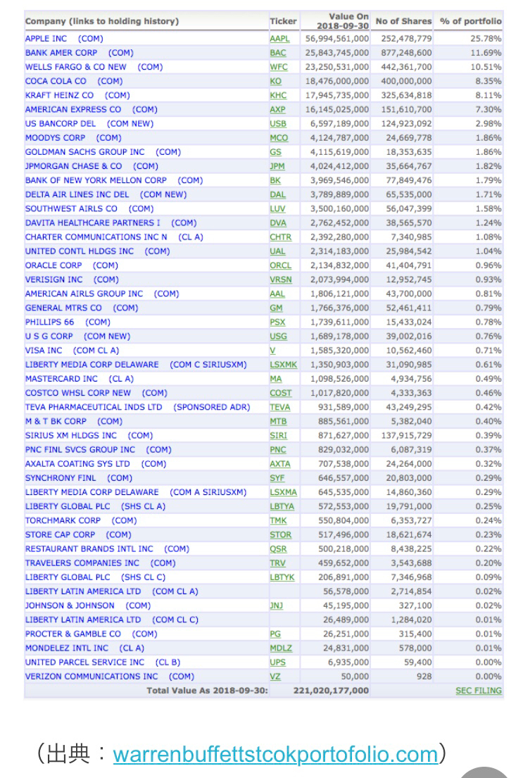 バークシャー・ハザウェイ【BRK-A】：掲示板 - Yahoo!ファイナンス