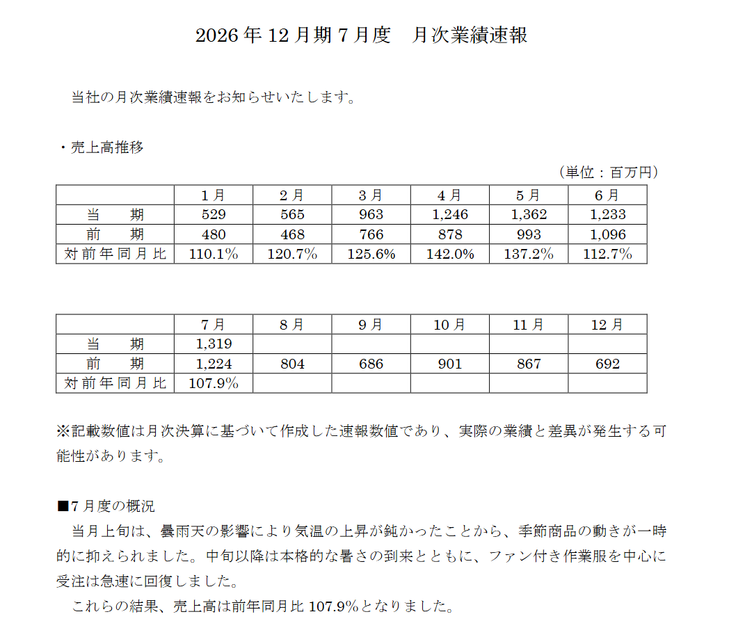 投稿の添付画像