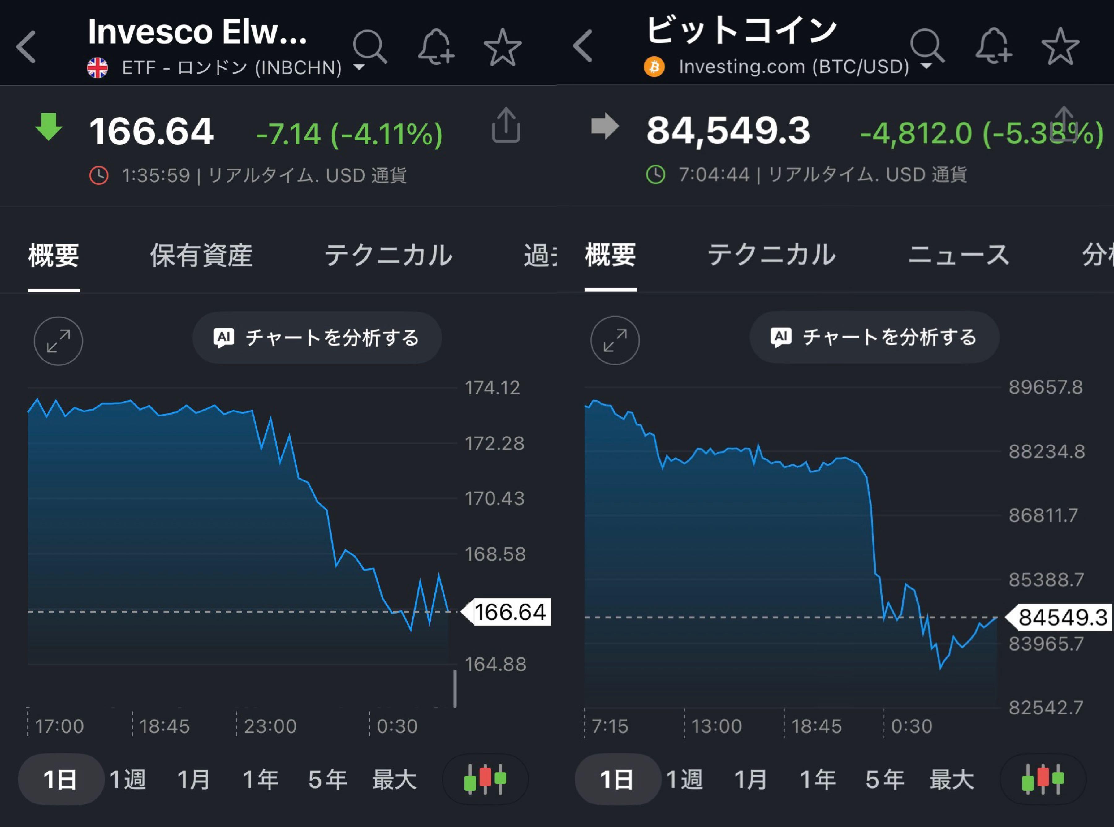 インベスコ 世界ブロックチェーン株式(予想分配型)【18311213】：掲示板 - Yahoo!ファイナンス