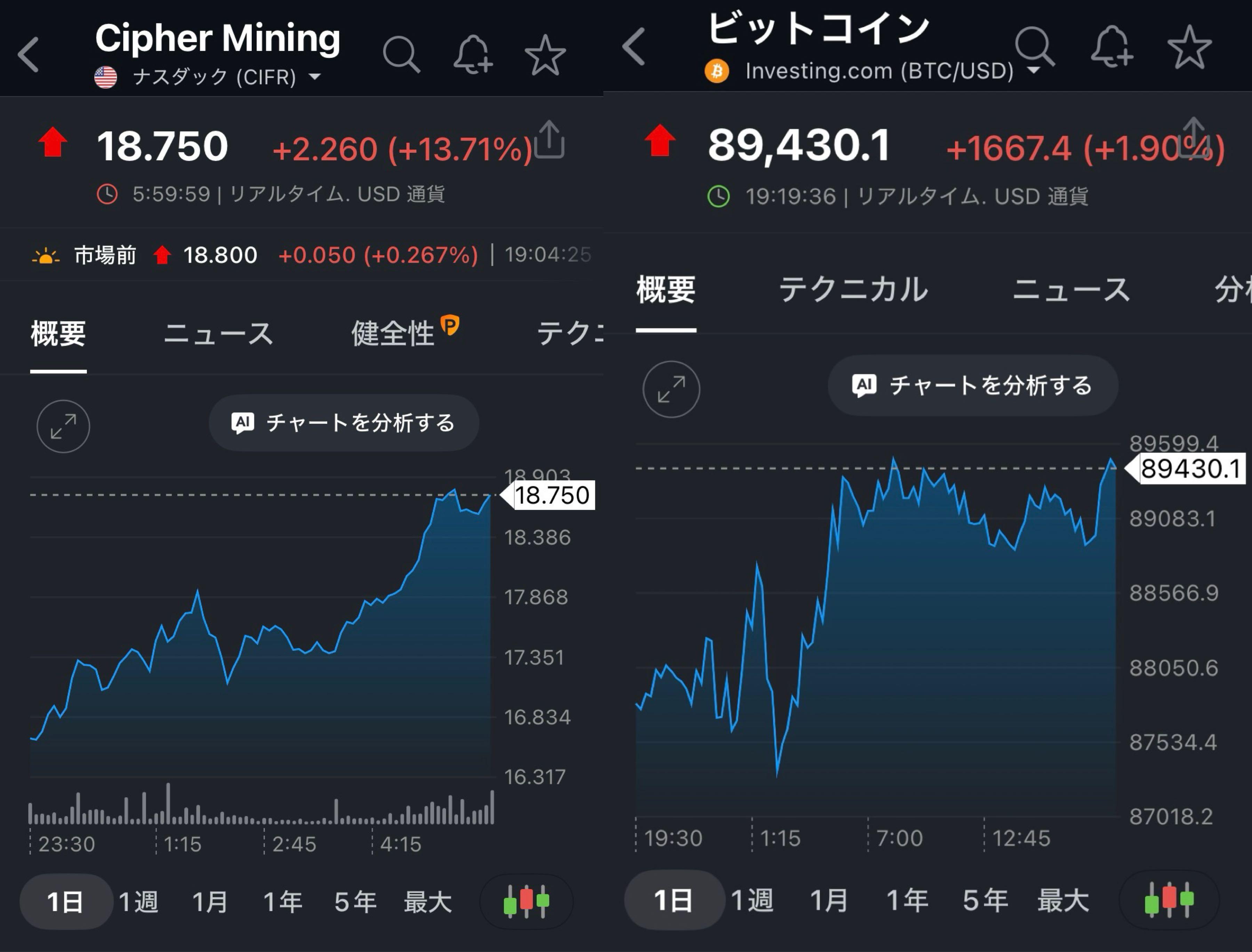 インベスコ 世界ブロックチェーン株式(予想分配型)【18311213】：掲示板 - Yahoo!ファイナンス