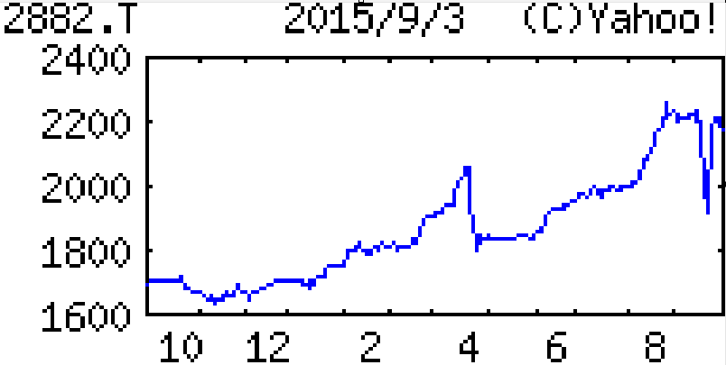 投稿の添付画像
