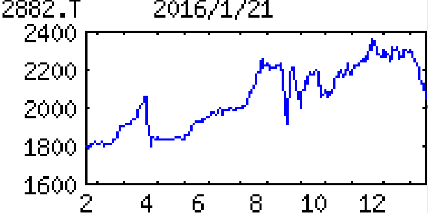 投稿の添付画像