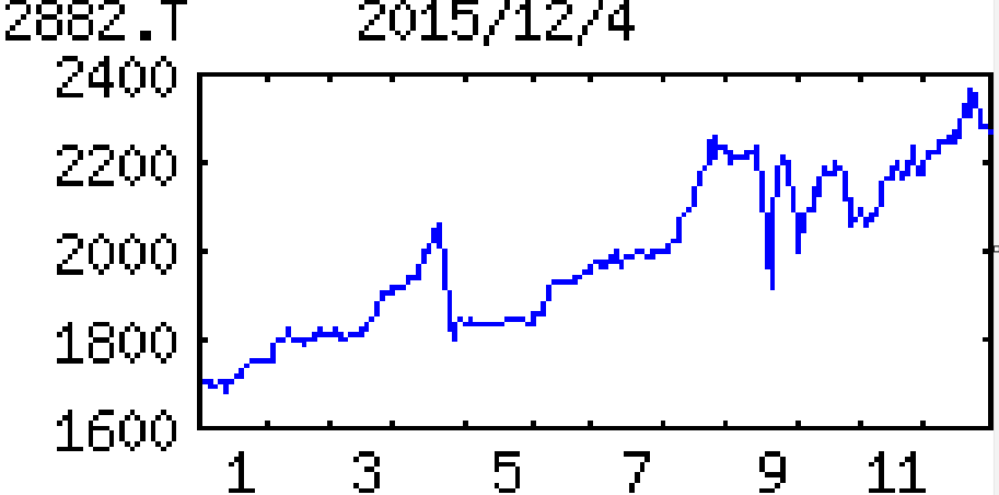投稿の添付画像