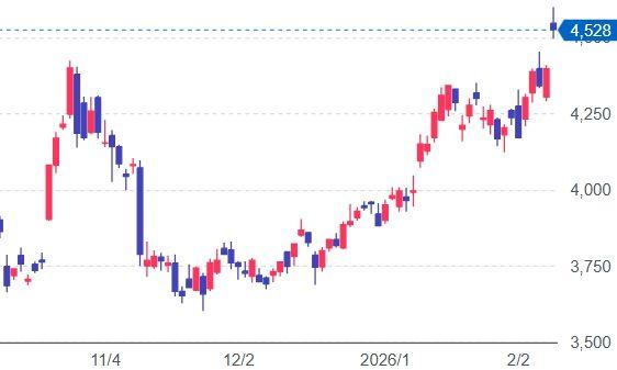 投稿の添付画像