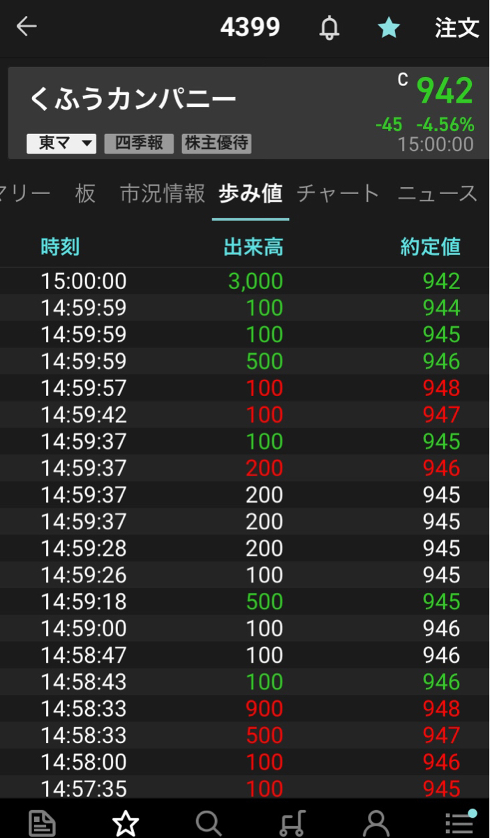 No 35 Re スマートフォンで 歩み値が見ら Hellip 4399 株 くふうカンパニー 18 11 17 19 02 14 株式掲示板 Yahoo ファイナンス掲示板