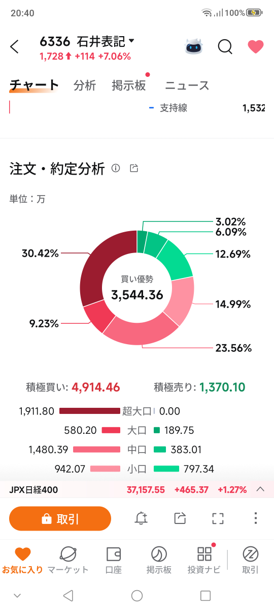 投稿の添付画像