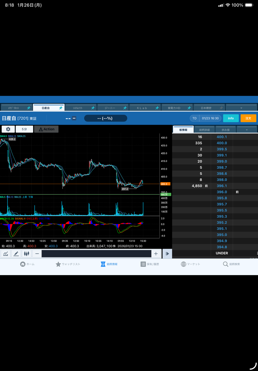 ＧＭＯフィナンシャルホールディングス(株)【7177】：掲示板 - Yahoo!ファイナンス