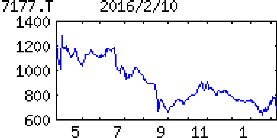 投稿の添付画像
