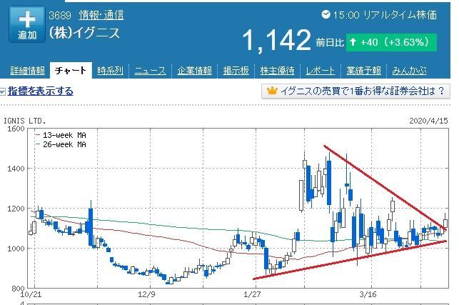 イグニス 株価 掲示板