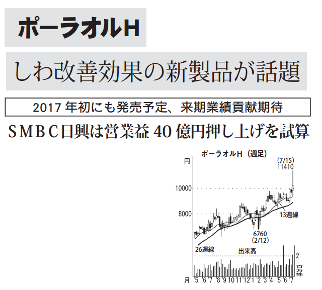 4146　こちらは専用です 株)ポーラ・オルビスホールディングス【4927】：掲示板 - Yahoo