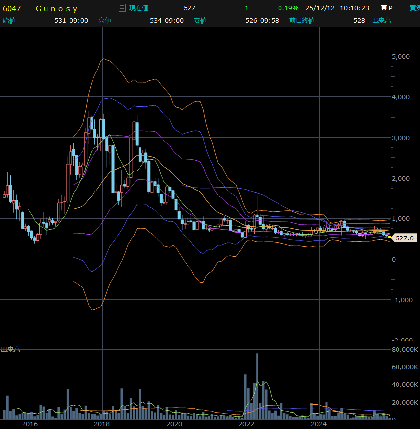 投稿の添付画像