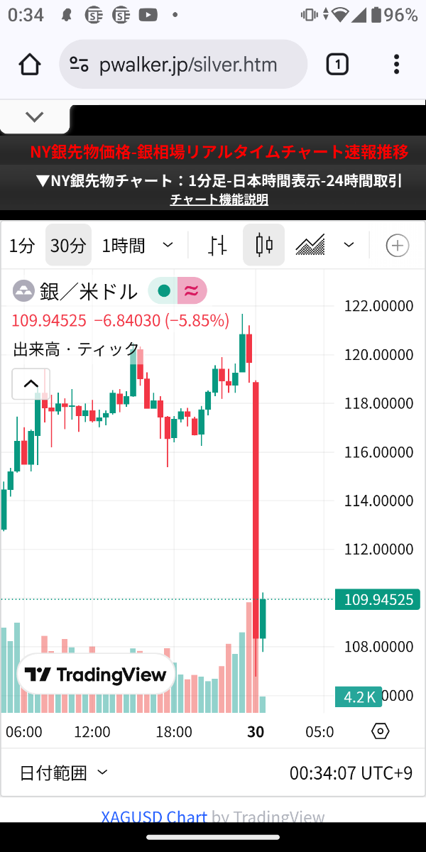 投稿の添付画像