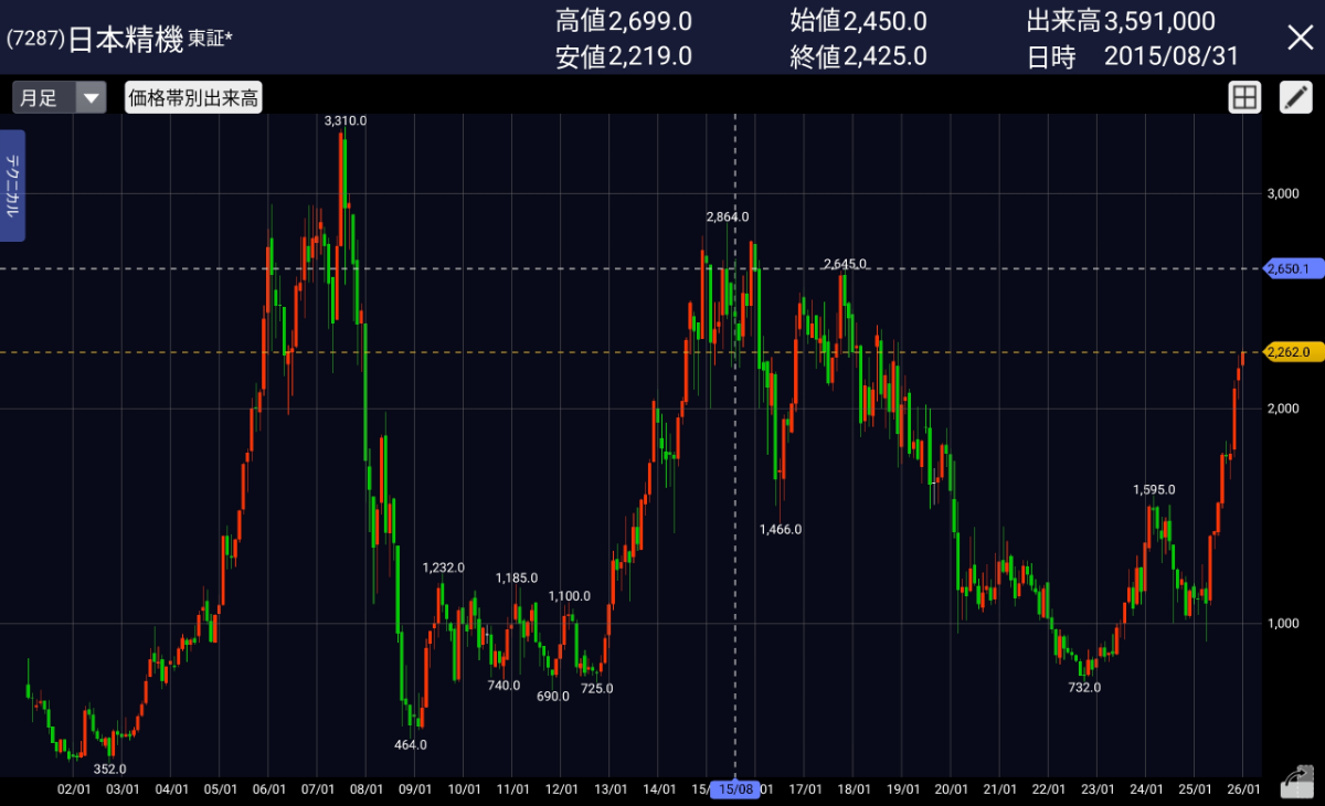 投稿の添付画像